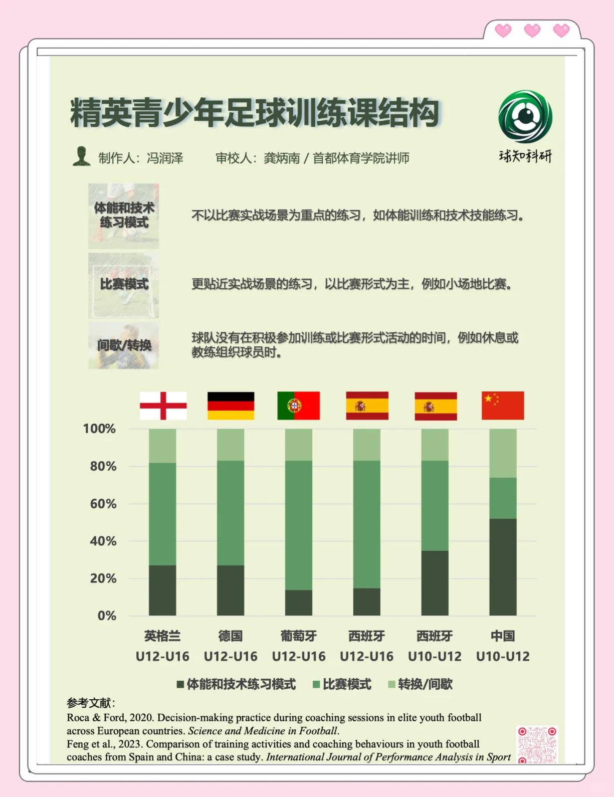 包含青少年足球基础设施全面升级，家庭支持度持续提升的词条