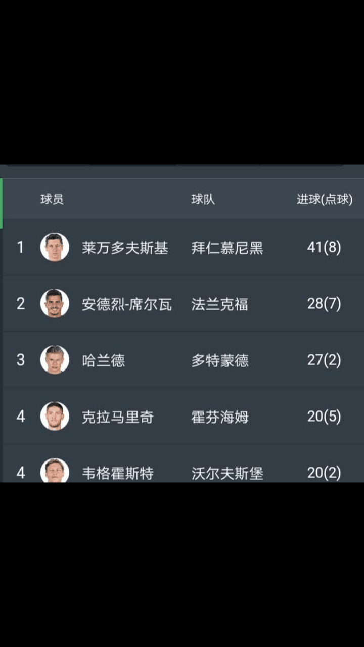 德甲即将收官，教练点评赛季亮点